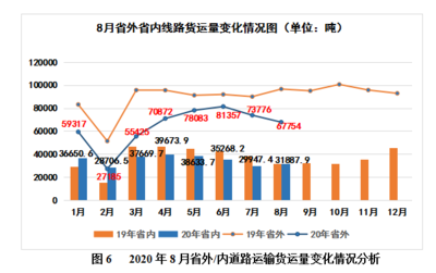 重慶道路普通貨運(yùn)市場(chǎng)調(diào)查 供需失衡加劇，運(yùn)價(jià)指數(shù)呈穩(wěn)中有降態(tài)勢(shì)